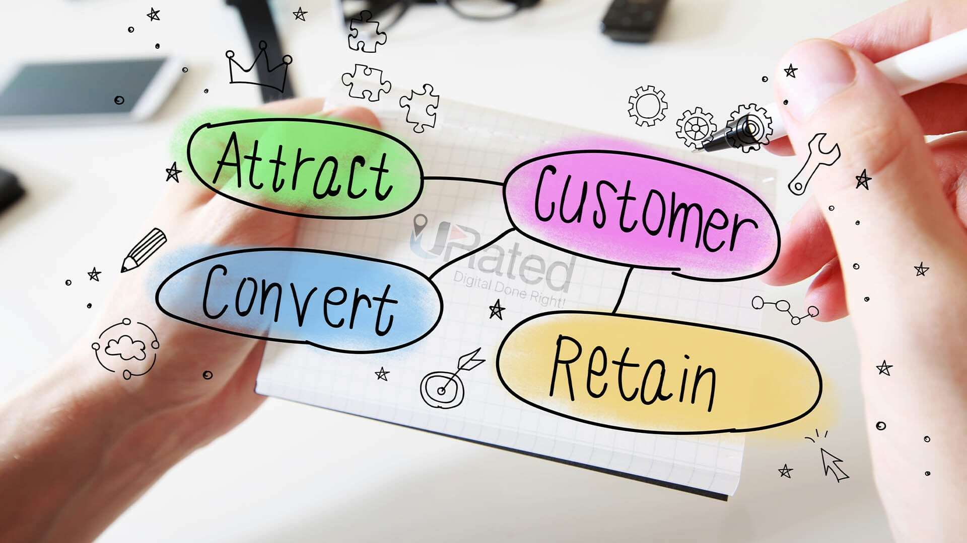 Maximizing Business Success: The Power of URated for a Robust Customer Engagement Strategy
